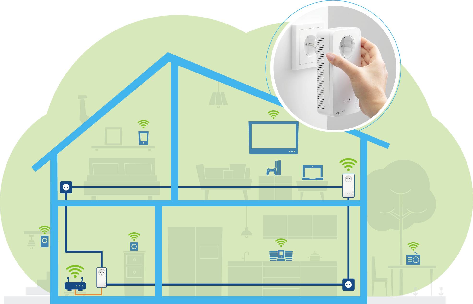 Devolo Magic 2 WiFi next Starter Kit Powerline WLAN Starter Kit 8614 DE, AT Powerline, WLAN 2400 MB