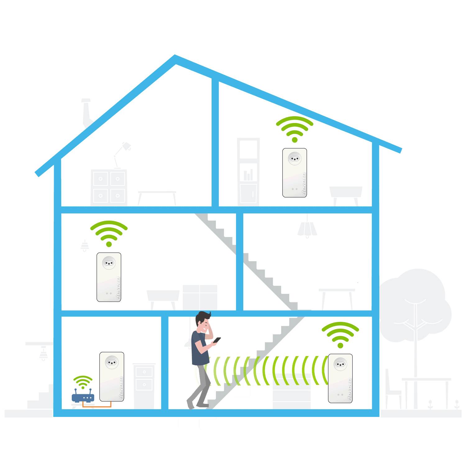 Devolo Magic 2 WiFi next Starter Kit Powerline WLAN Starter Kit 8620 CH Powerline, WLAN 2400 MBit/s