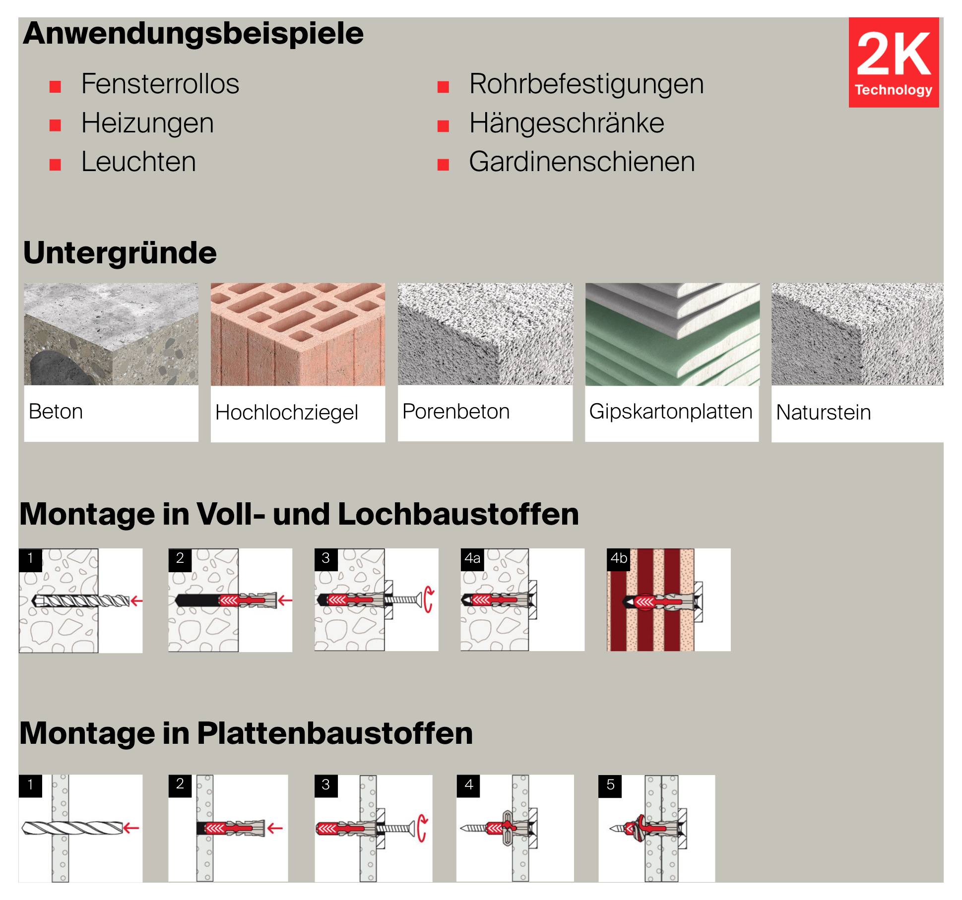 Infografik zu 2K-Befestigungen: Anwendungsbeispiele wie Fensterrrollos, Heizungen, Leuchten, Rohrbefestigungen, Hängeschränke und Gardinenschienen sowie Untergründe und Montageschritte für Voll-, Loch- und Plattenbaustoffe.