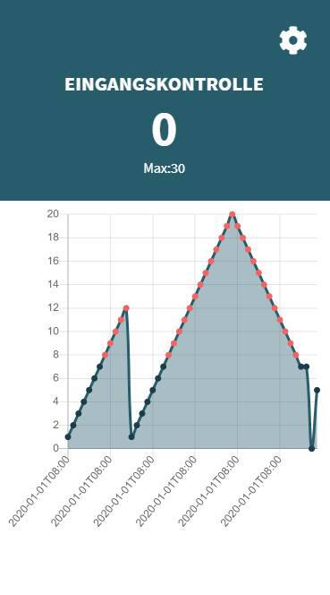 TRU COMPONENTS 24 V/DC 2 Schließer 1St.