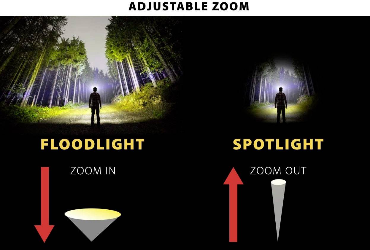 STAK Panther LED Taschenlampe akkubetrieben 800 lm 220 g