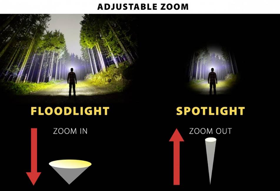 STAK Tiger LED Taschenlampe batteriebetrieben 1600 lm 8 h 340 g