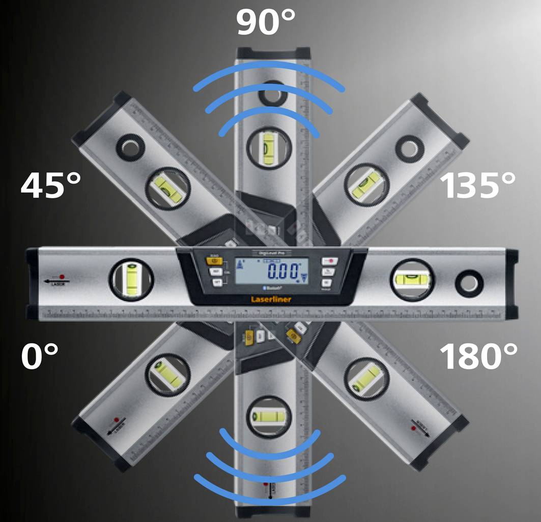 Ein elektronisches Winkelmessgerät zeigt Winkel von 0°, 45°, 90°, 135° und 180° an. Eine digitale Anzeige zeigt '0.0°'.