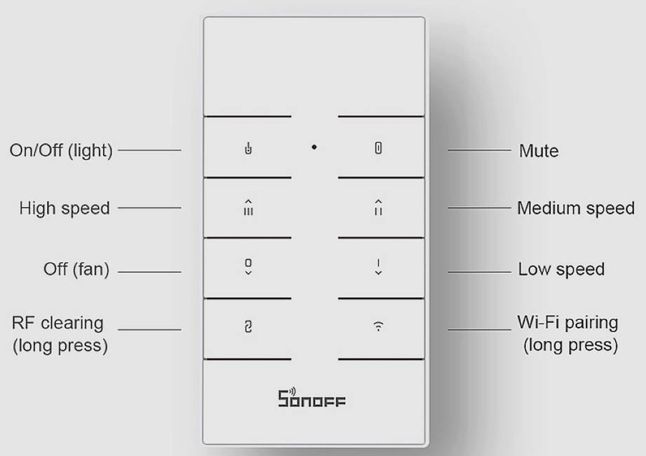 Sonoff Wi-Fi Schaltaktor iFan03