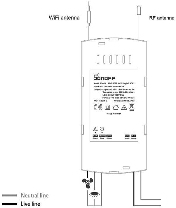 Sonoff Wi-Fi Schaltaktor iFan03
