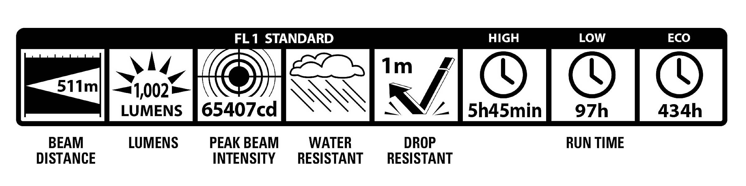 Mag-Lite ML300L 4D LED Taschenlampe batteriebetrieben 1002lm 434h 907g