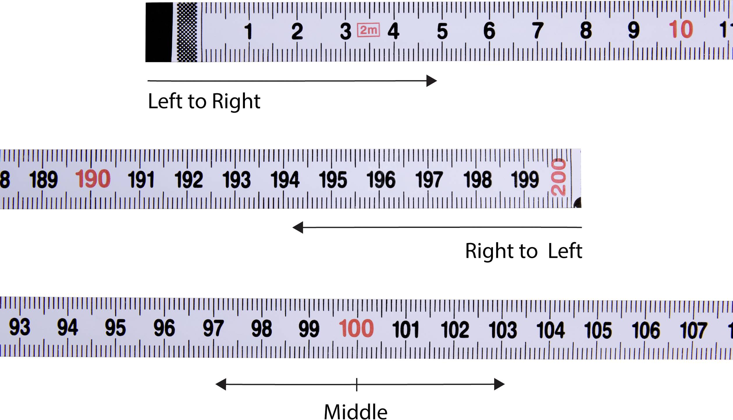Drei Linealabschnitte mit Markierungen von links nach rechts, rechts nach links und mittig, mit Zentimeter- und Millimeterskalen.