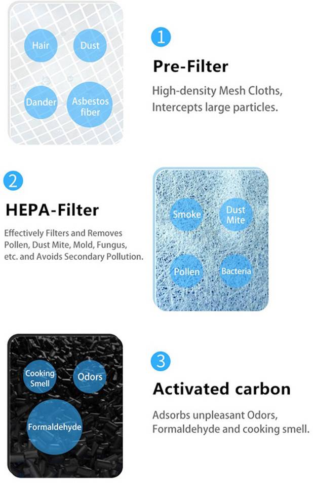 Sygonix SY-4535298 SY-4535298 Luftreiniger 18 m² Weiß