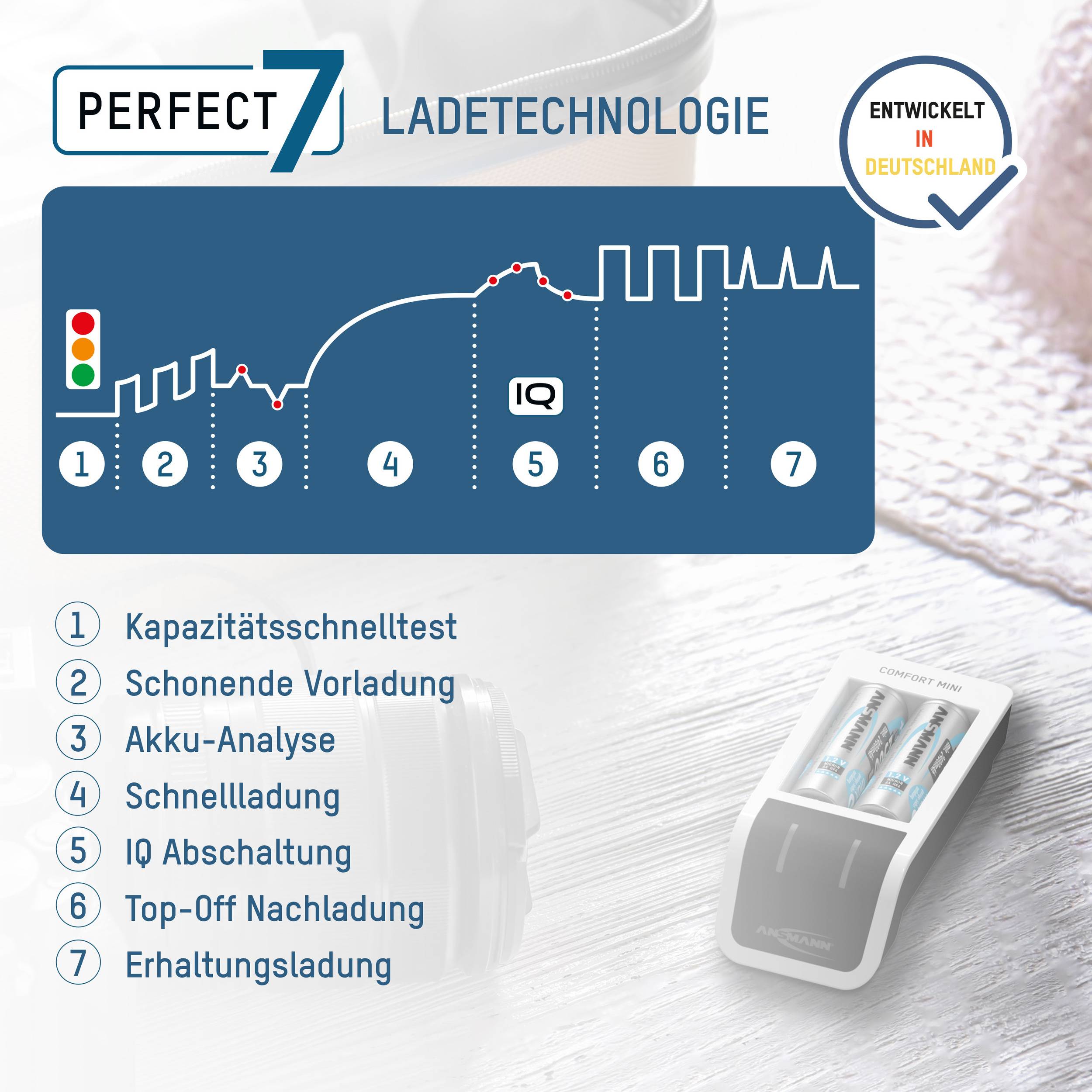 Ansmann Comfort Mini Rundzellen-Ladegerät NiMH Micro (AAA), Mignon (AA)
