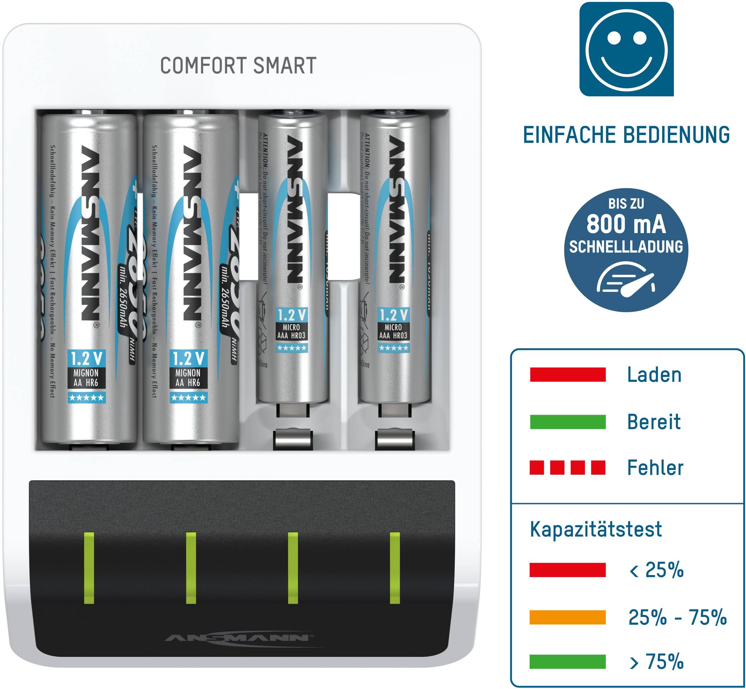 Ein Batterieladegerät mit vier eingelegten Batterien. Rechts daneben Symbole: Ladesymbol grün, Fehlersymbol rot, Kapazitätstest in Prozenten.