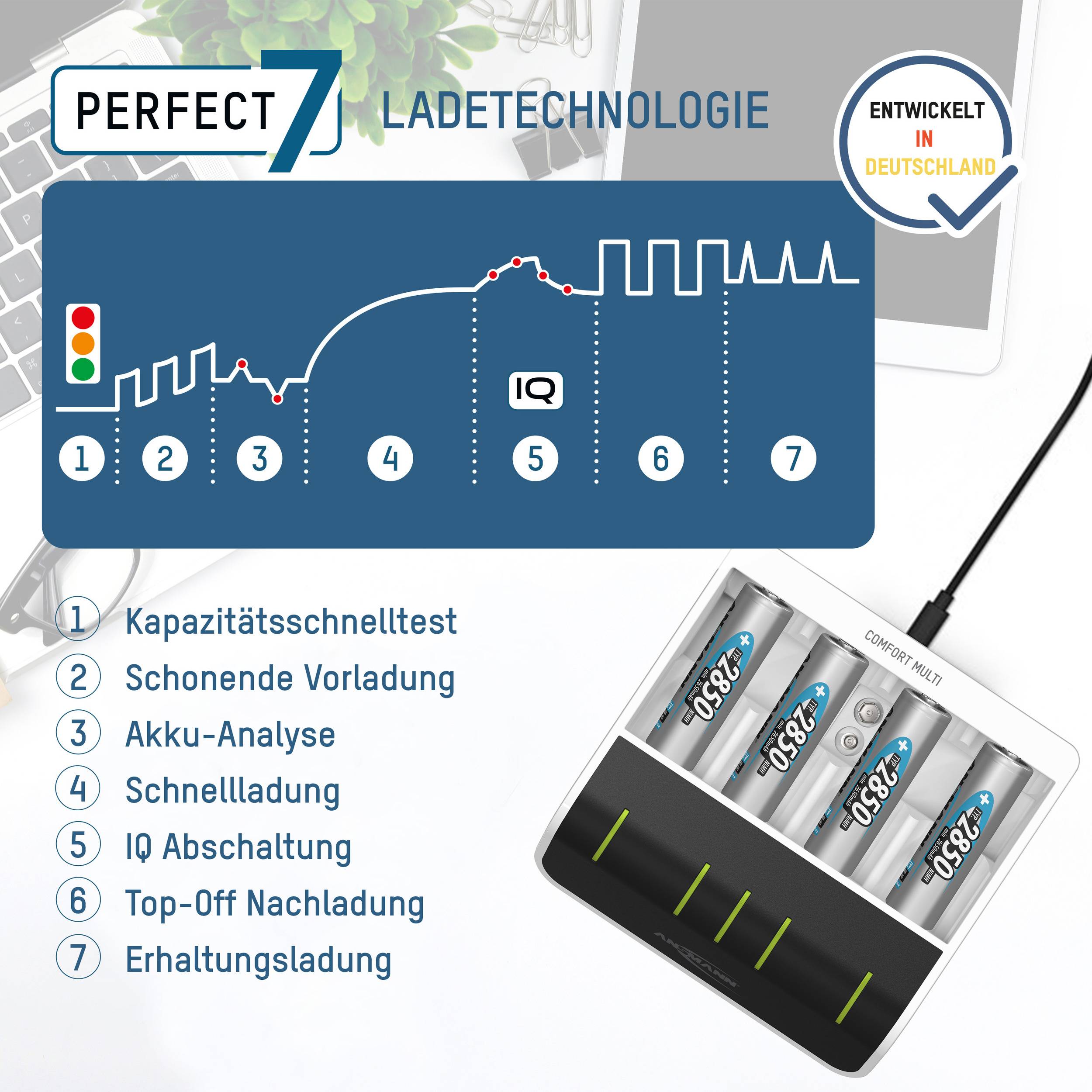 Ladetechnologie mit 7 Stufen. Kapazitätstest, schonende Vorladung, Akku-Analyse, Schnellladung, automatische Abschaltung, Erhaltungsladung. Entwickelt in Deutschland.