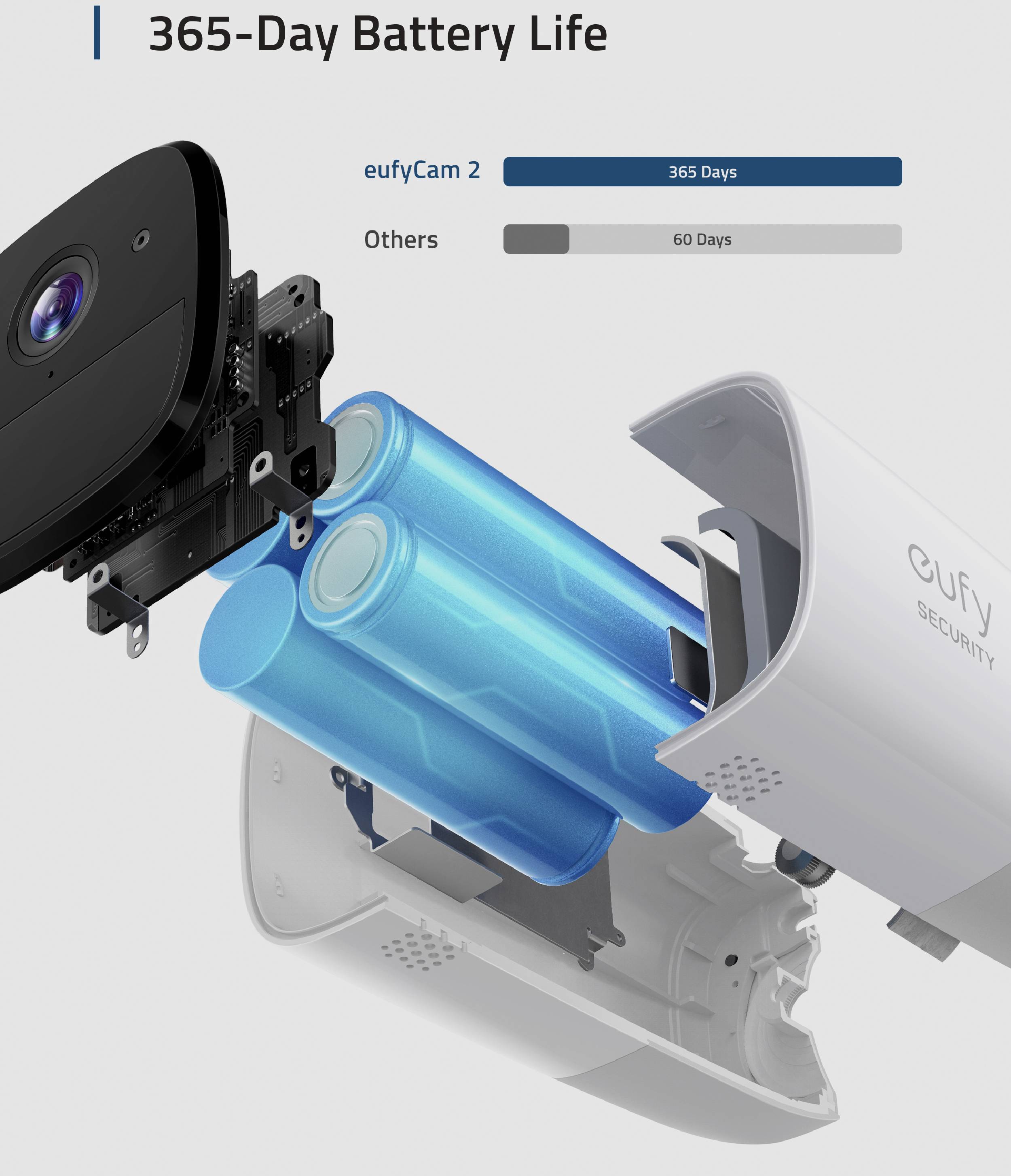 Anker eufyCam 2 kit 3*1 T88423D2 WLAN IP-Überwachungskamera-Set mit 3 Kameras 1920 x 1080 Pixel