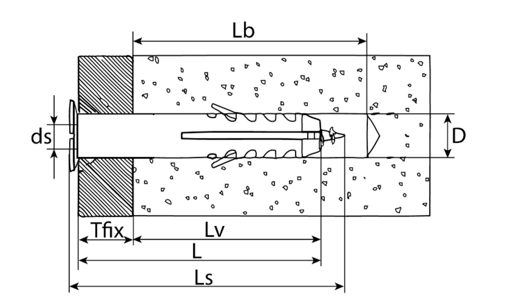 Technische Zeichnung eines Dübels in einer Wand. Beschriftet mit Maßen: Lb, ds, Tfix, Lv, L, Ls und D. Zeigt Einbauort und Tiefe.