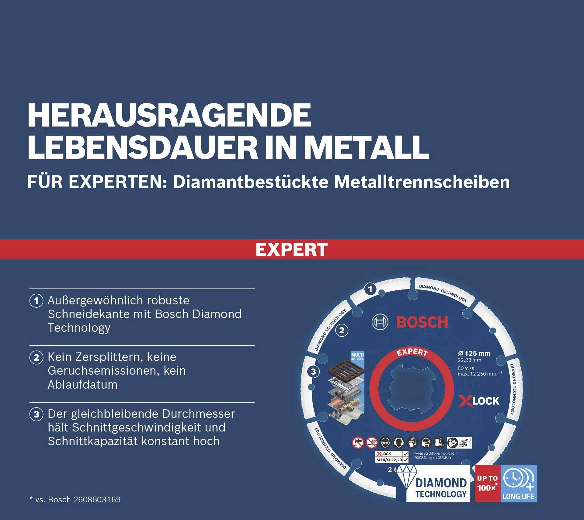 Herausragende Lebensdauer in Metall. Werbeanzeige für Bosch: Expert Metalltrennscheiben. Vorteile: robust, keine Geruchsemissionen, konstant.