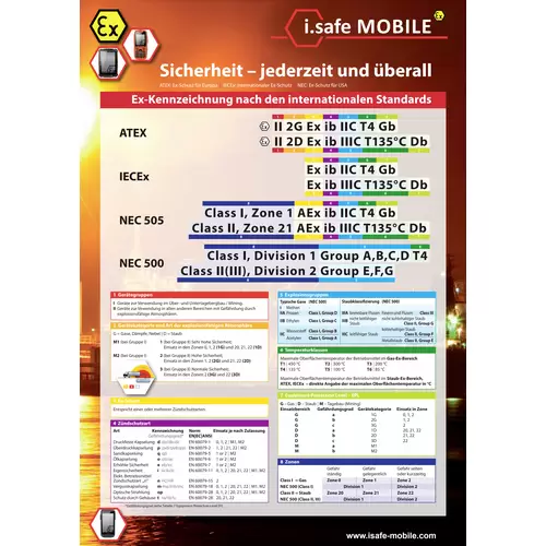 ISafe MOBILE IS940.2 Ex-geschütztes Tablet Ex Zone 2, 22 25.7 cm (10.1 Zoll) 128 GB WiFi, 5G, LTE/4 ISafe MOBILE IS940.2 Ex-geschütztes Tablet Ex Zone 2, 22 25.7 cm (10.1 Zoll) 128 GB WiFi, 5G, LTE/4