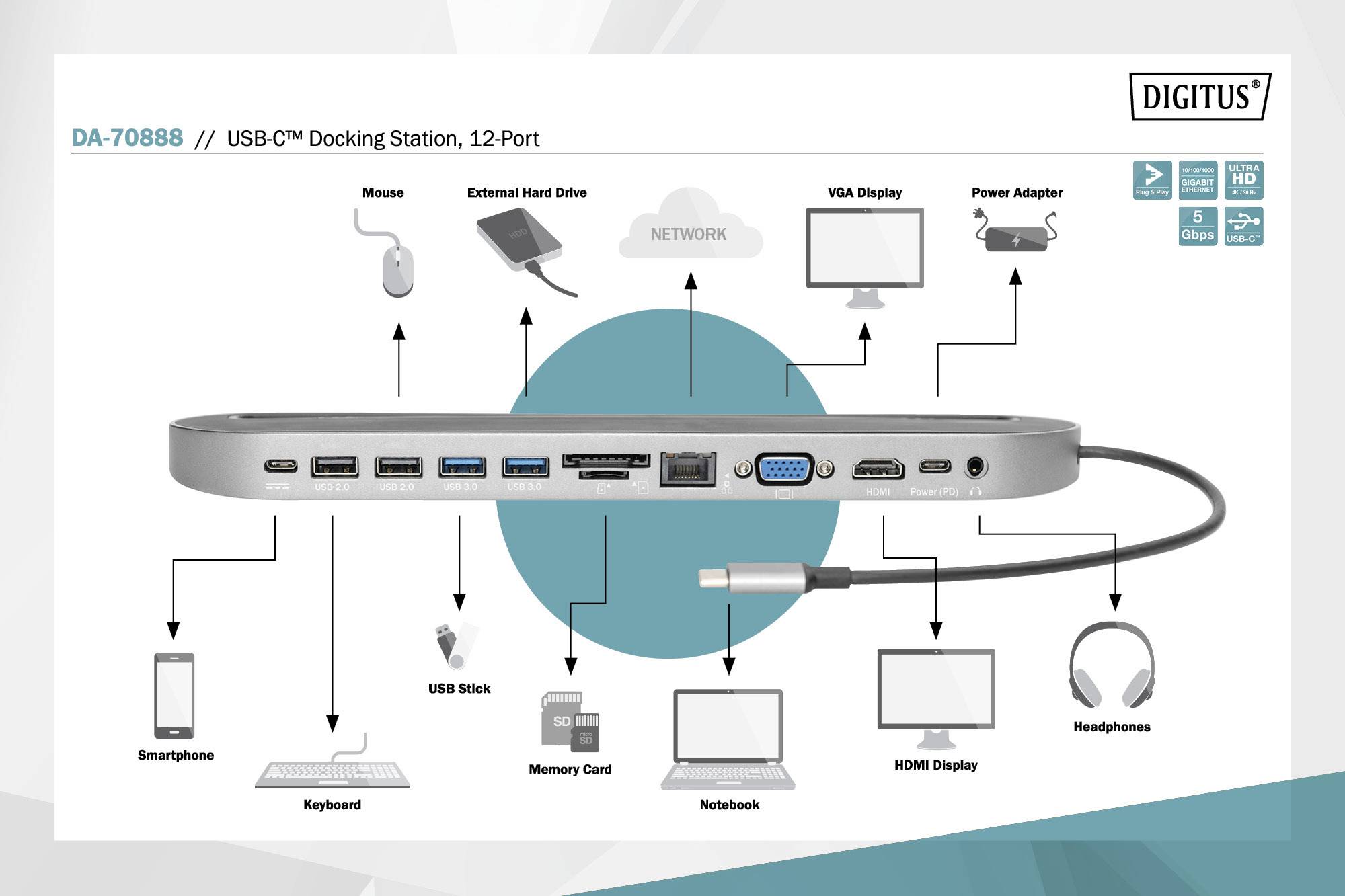 Digitus USB-C® Dockingstation DA-70888 Passend für Marke Dockingstations: Universal Chromebook, Chromebook, Lenovo Thinkpad, MacBook, MacPro, Surfa