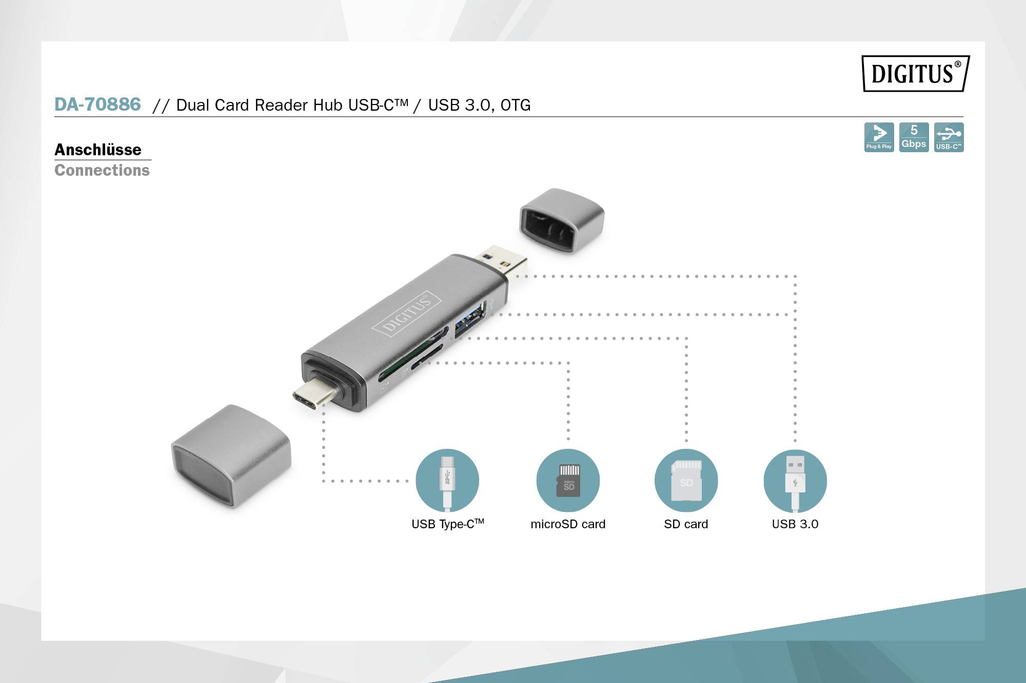USB-Kartenlesegerät mit USB 3.0, USB-C, microSD- und SD-Kartenanschlüssen, sowie abnehmbarem Schutzkappen-Design.