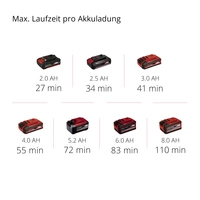 Einhell Akku-Kehrmaschine TE-SW 18/610 Li-Solo Akku Kehrmaschine Arbeitsbreite 61cm 1St. Einhell Akku-Kehrmaschine TE-SW 18/610 Li-Solo Akku Kehrmaschine Arbeitsbreite 61cm 1St.