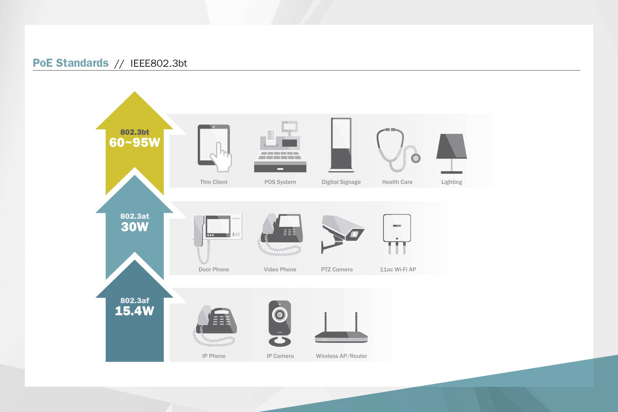 Digitus DN-95107 PoE Injektor 1 GBit/s IEEE 802.3af (12.95 W), IEEE 802.3at (25.5 W)