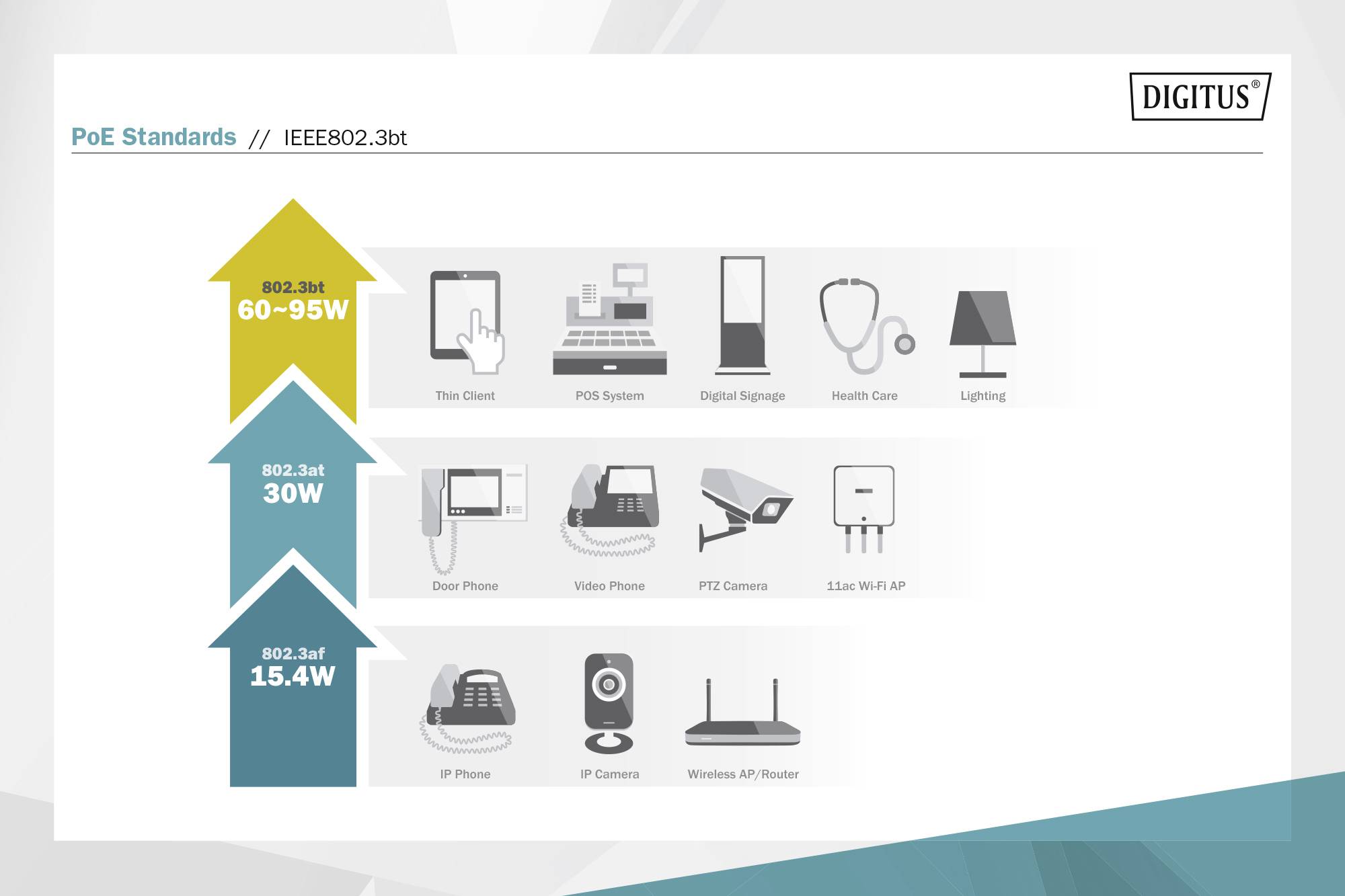 Digitus DN-651111 PoE Splitter 10 / 100 / 1000 MBit/s IEEE 802.3af (12.95 W), IEEE 802.3at (25.5 W), IEEE 802.3bt