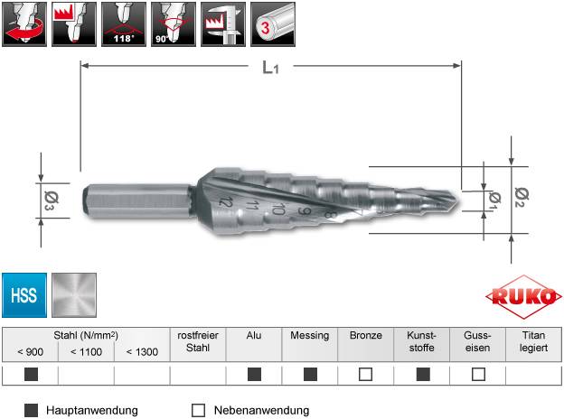 RUKO 101050-9 HSS Stufenbohrer Gesamtlänge 65mm 1St.