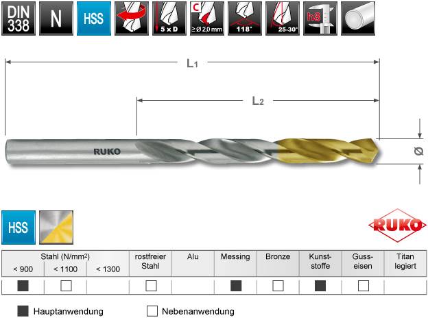 RUKO 2501215TRO HSS-G Spiralbohrer-Set 25teilig 1 mm, 1.5 mm, 2 mm, 2.5 mm, 3 mm, 3.5 mm, 4 mm, 4.5 mm, 5 mm, 5.5 mm, 6 mm, 6.5