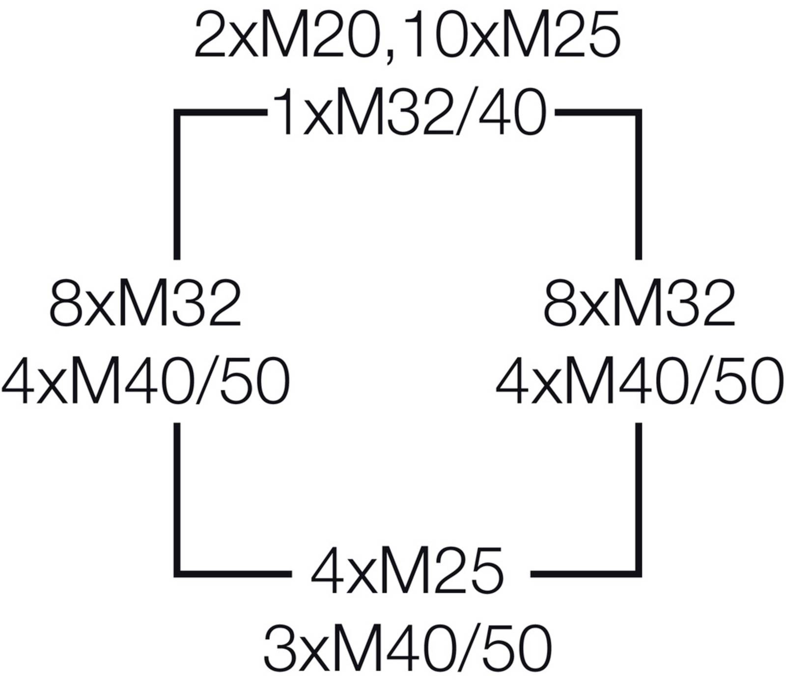 Abbildung eines quadratischen Lochmusters mit verschiedenen Gewindegrößen: Oben 2xM20, 10xM25 und 1xM32/40; Seiten 8xM32, 4xM40/50; Unten 4xM25, 3xM40/50.