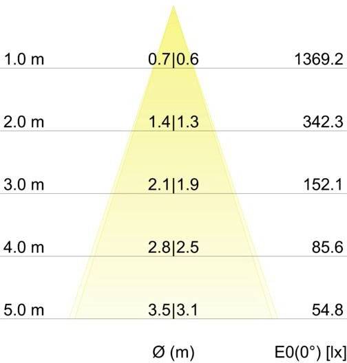 Brumberg 12262023 12262023 LED-Einbauleuchte