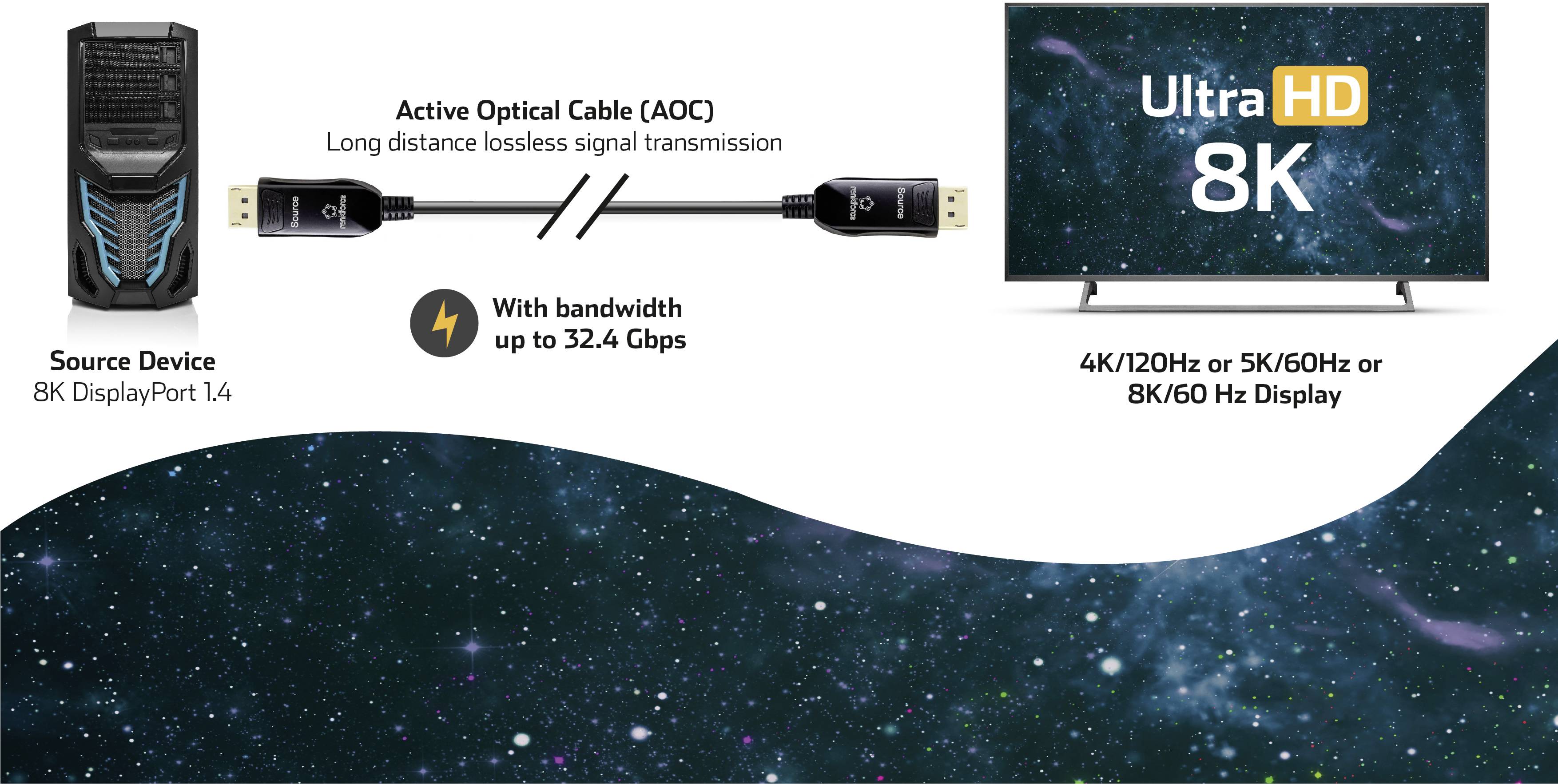 Aktives optisches Kabel verbindet 8K DisplayPort-Gerät mit Ultra HD 8K Monitor, unterstützt 4K/120Hz und 8K/60Hz, Bandbreite bis zu 32,4 Gbps.