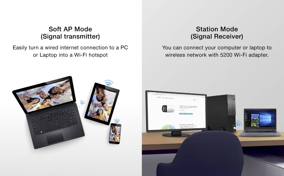 Sygonix Connect SC-WBD-300 WLAN- / Bluetooth®-Stick USB-A (USB 2.0) 600MBit/s