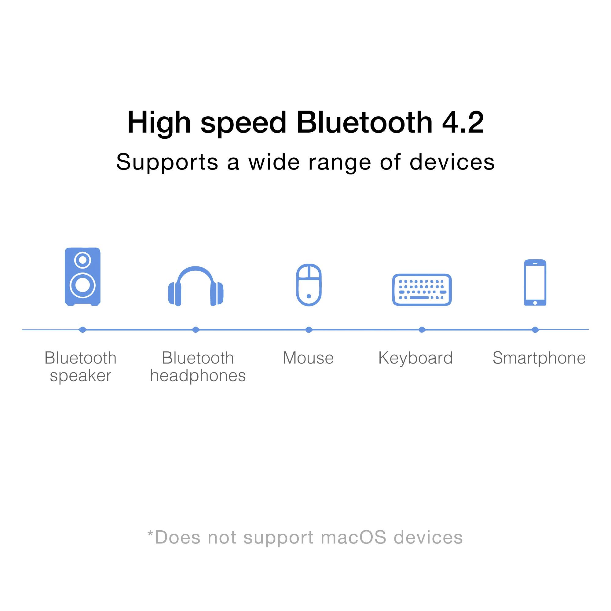 Sygonix Connect SC-WBD-300 WLAN- / Bluetooth®-Stick USB-A (USB 2.0) 600 MBit/s