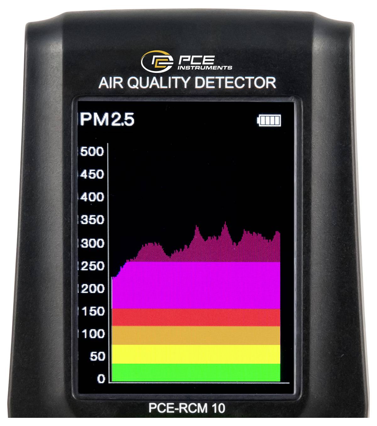 Tragbarer Luftqualitätsdetektor, der PM2,5-Werte in einem farbcodierten Diagramm anzeigt, mit Messwerten zwischen 250–340 und einem Batteriesymbol.