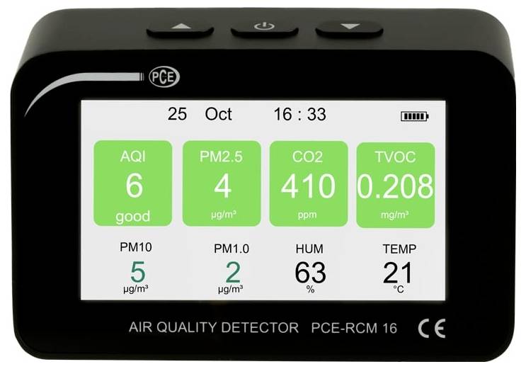 Tragbares Luftqualitätsmessgerät-Display zeigt AQI 6 gut, PM2,5 4 µg/m³, CO2 410 ppm, TVOC 0,208 mg/m³, Luftfeuchtigkeit 63%, Temperatur 21°C.