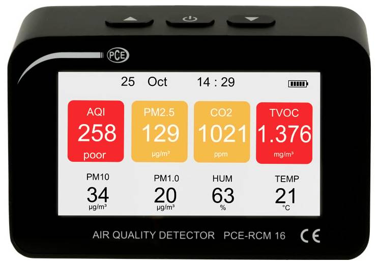 Luftqualitätsmonitor-Anzeige zeigt schlechte Luftqualität: AQI 258, PM2,5 129 µg/m³, CO2 1021 ppm, TVOC 1,376 mg/m³, PM10 34, PM1,0 20, Luftfeuchtigkeit 63%, Temperatur 21°C.