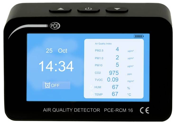 Digitales Luftqualitätsmessgerät mit Anzeige von Datum und Uhrzeit sowie Messwerten für PM2,5, PM1,0, PM10, CO2, TVOC, Luftfeuchtigkeit und Temperatur.