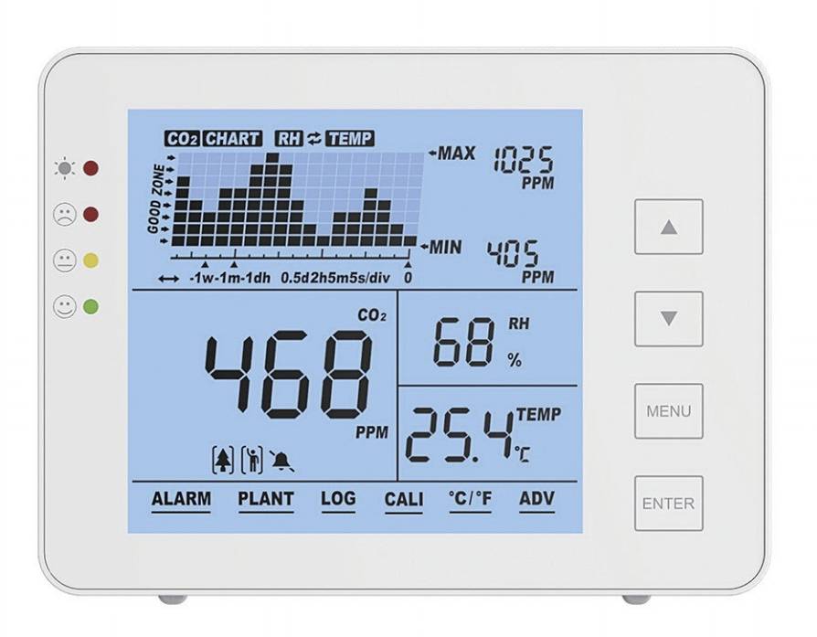SA 1200P Kohlendioxid-Messgerät  mit Datenloggerfunktion