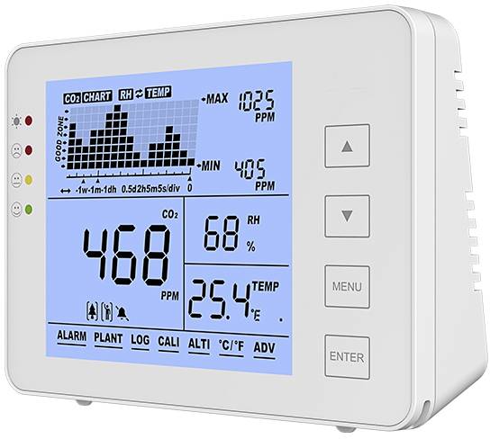 SA 1200P Kohlendioxid-Messgerät  mit Datenloggerfunktion