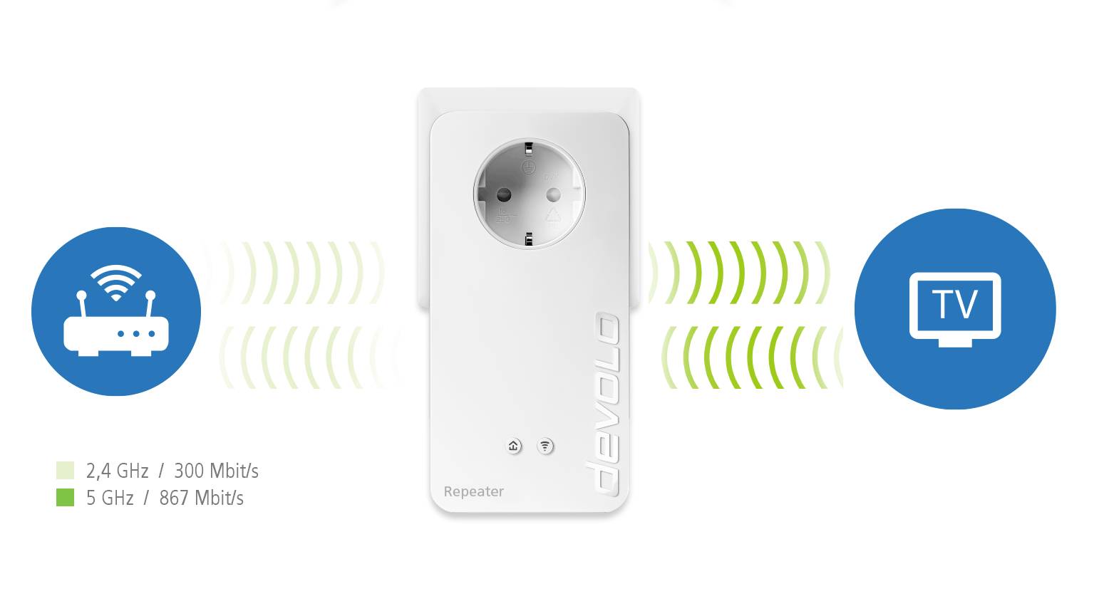 Devolo WiFi Repeater+ ac WLAN Repeater 8701 EU WLAN 1200 MBit/s