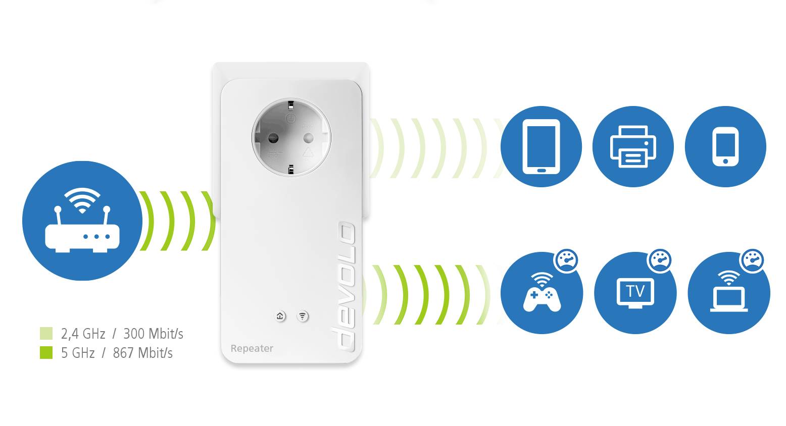 Devolo WiFi Repeater+ ac WLAN Repeater 8701 EU WLAN 1200 MBit/s