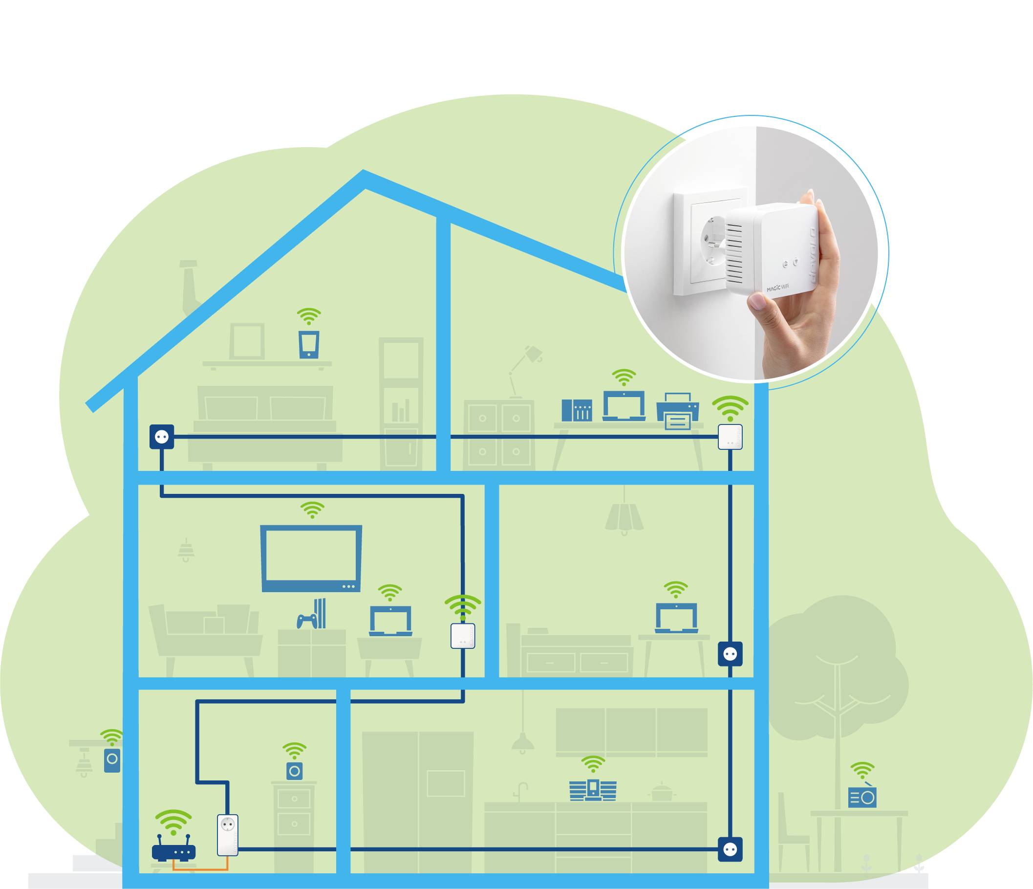 Devolo Magic 1 WiFi mini Multimedia Power Kit Powerline Network Kit 8729 DE Powerline 1200MBit/s