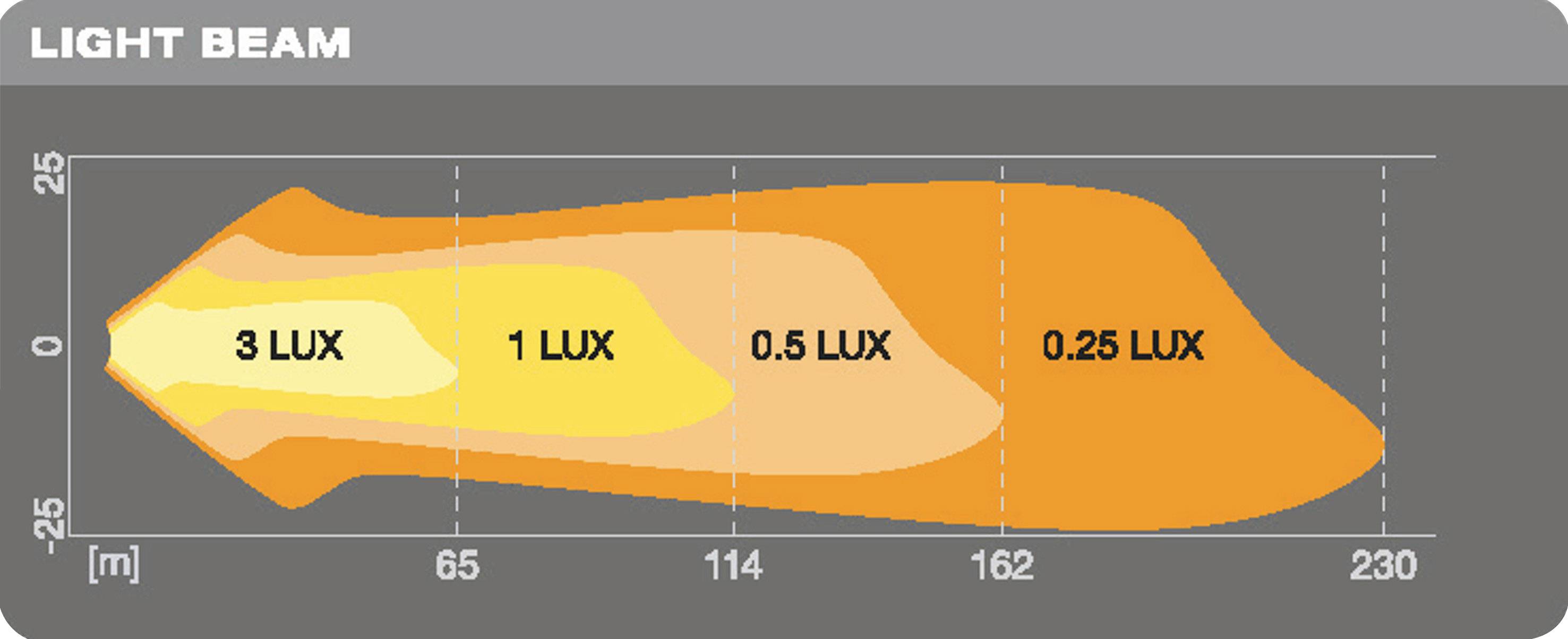 Osram Automotive Arbeitsscheinwerfer 12 V, 24V LEDriving® CUBE VX80-SP LEDWL101-SP Weites Fernlicht (L x B x H) 85 x 80 x 70mm