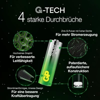 GP Super Micro (AAA)-Batterie Alkali-Mangan 1.5V 40St. GP Super Micro (AAA)-Batterie Alkali-Mangan 1.5V 40St.