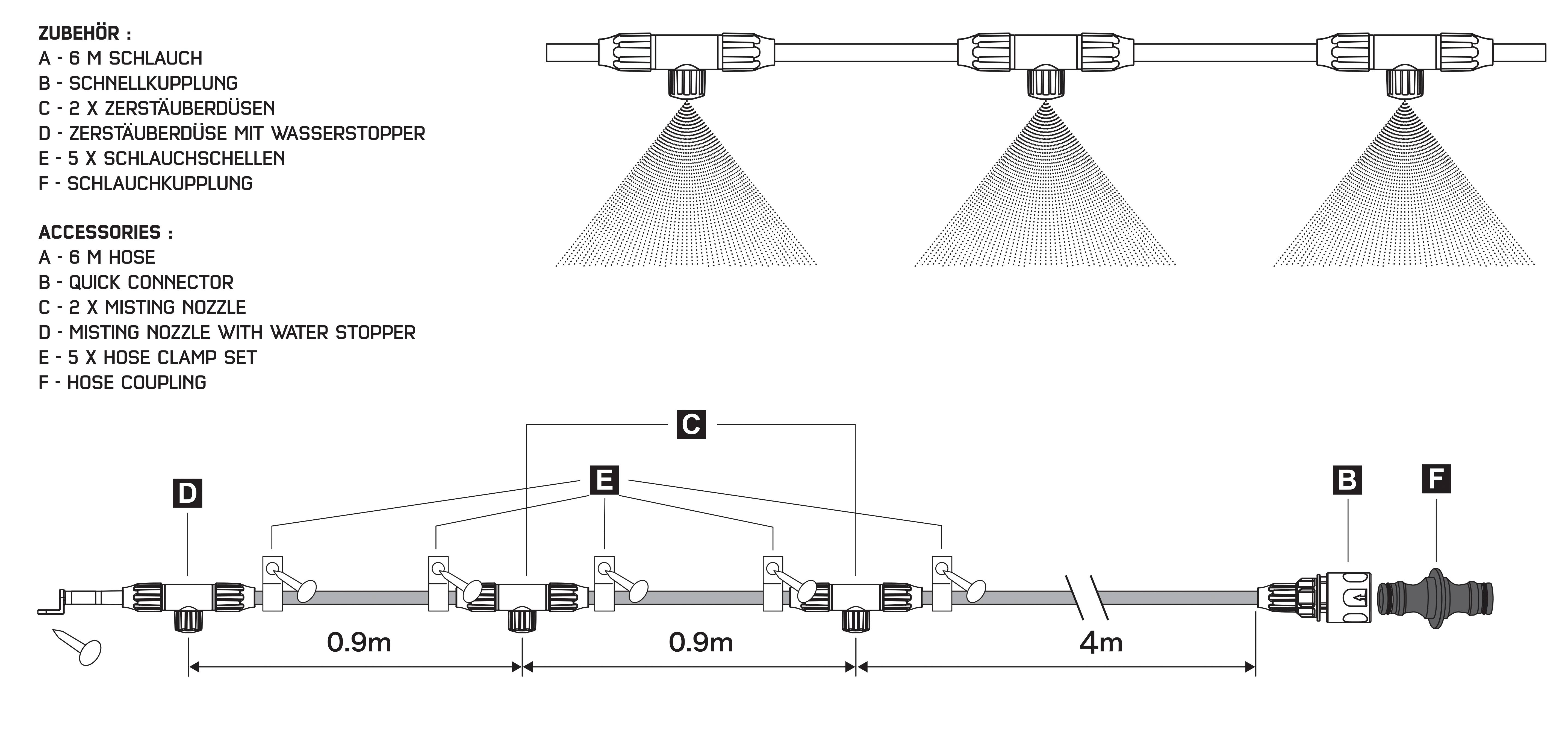 Diagramm eines Bewässerungssystems mit Zubehör. Beinhaltet Schlauch, Schnellkupplung, Zerstäuber, Kupplung und Länge in Metern.