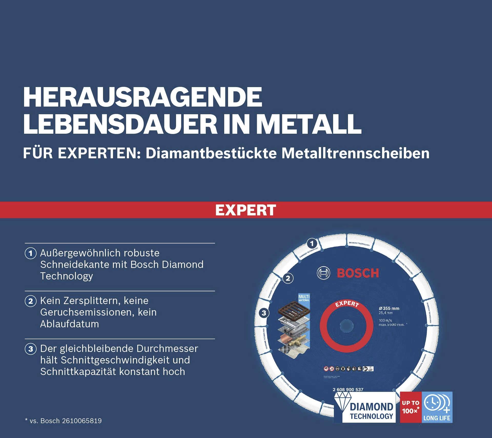 Herausragende Lebensdauer in Metall: Diamantbestückte Metalltrennscheiben von Bosch. Keine Zersplitterung, konstante Leistung.