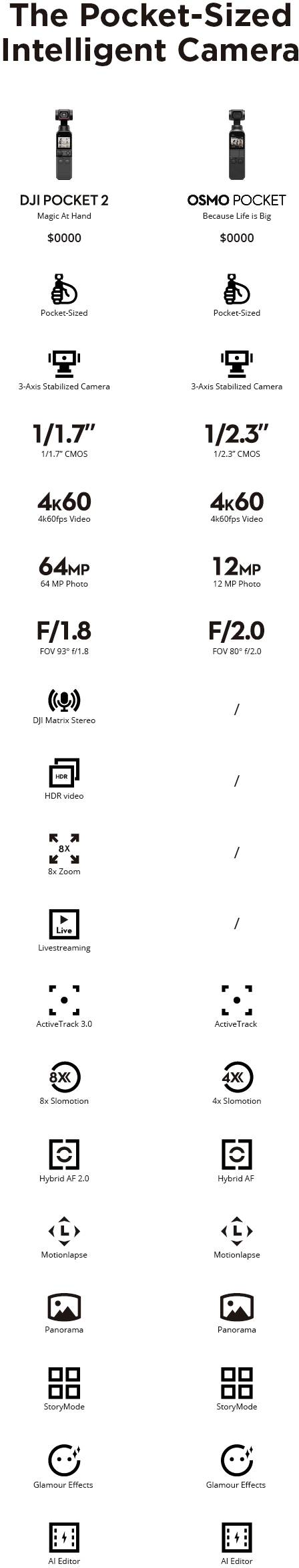 DJI Pocket 2 Action Cam 4K, Ultra HD, Bildstabilisierung, integriertes 3-Achsen-Gimbal, Mini-Kamera, Zeitlupe/Zeitraffer