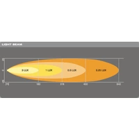 Osram Automotive Fernscheinwerfer LEDDL115-SP LEDDL115-SP LED vorne (L x B x H) 67 x 275 x 36mm Osram Automotive Fernscheinwerfer LEDDL115-SP LEDDL115-SP LED vorne (L x B x H) 67 x 275 x 36mm