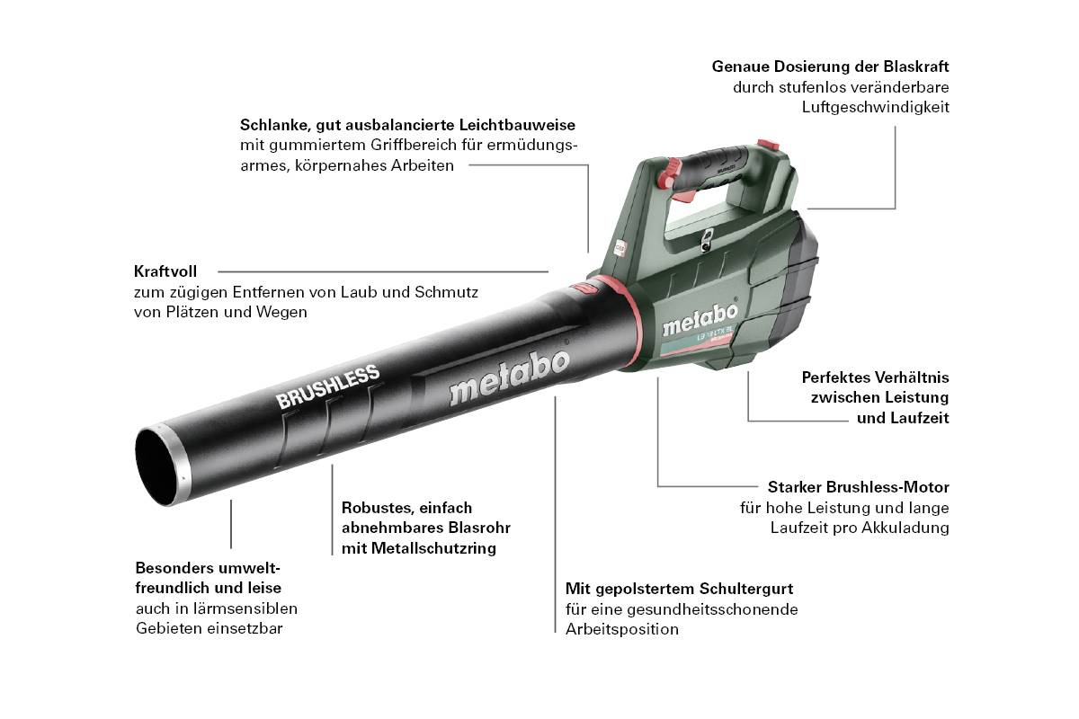'Metabo Laubbläser' mit ergonomischem Design und starkem Brushless-Motor. Geeignet für Plätze/Pfade. Verschiedene Betriebsmodi für effiziente Nutzung.