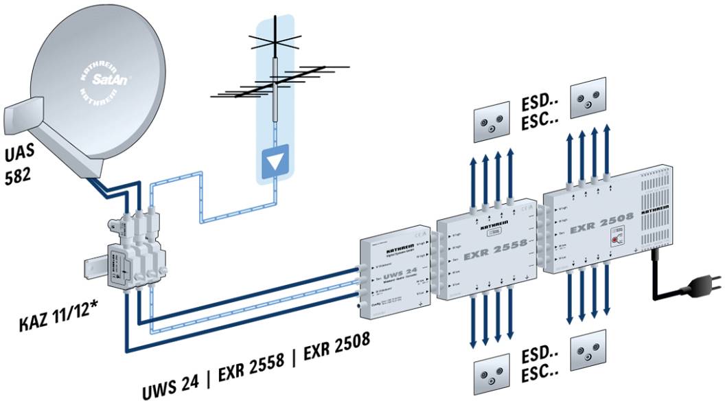 Kathrein UWS 24 SAT Multischalter