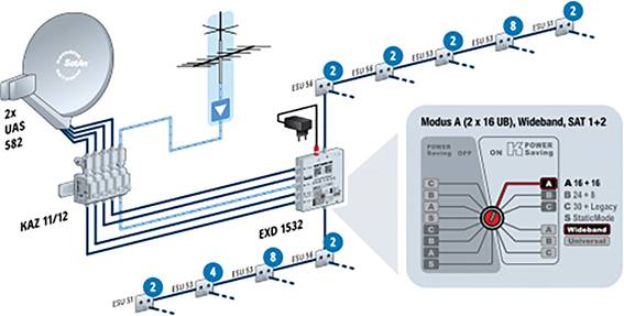 Kathrein UAS 582 Twin-LNB Teilnehmer-Anzahl: 2 Feedaufnahme: 23 mm, 40 mm