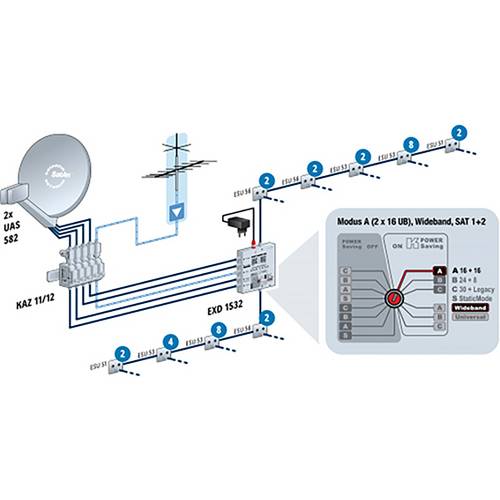 Kathrein Kel 422 Doble LNB Digital Sistema De Alimentación